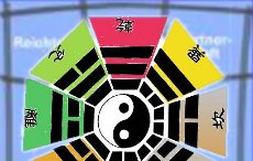 Die Geheimnisse des Bagua - eine Skizze, in acht Bereiche aufgegliedert